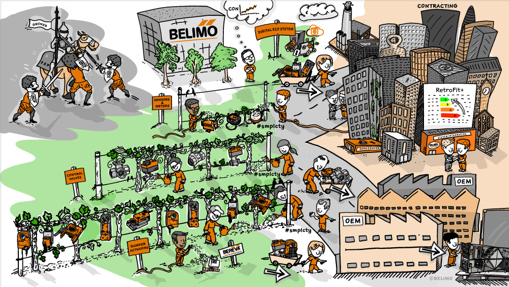 Belimo_03_03