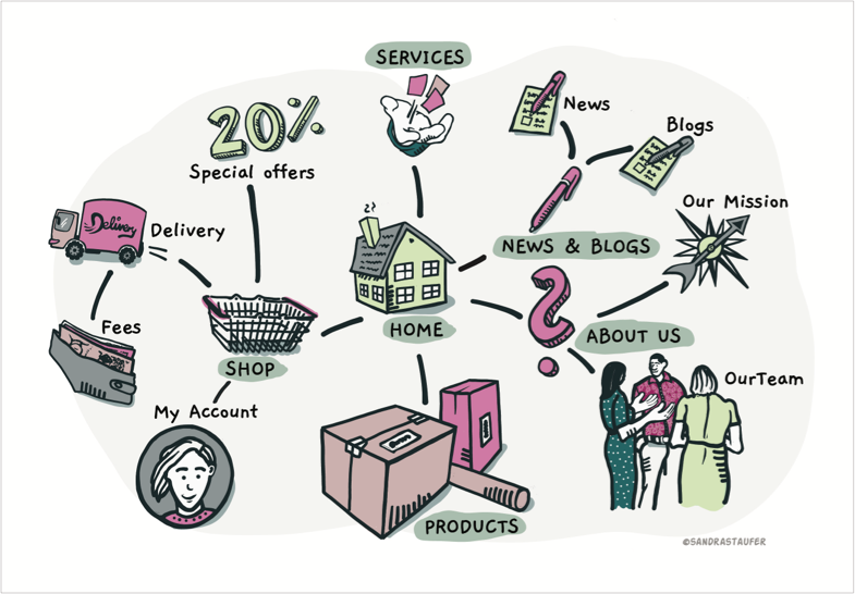 23 Tree testing_02-01