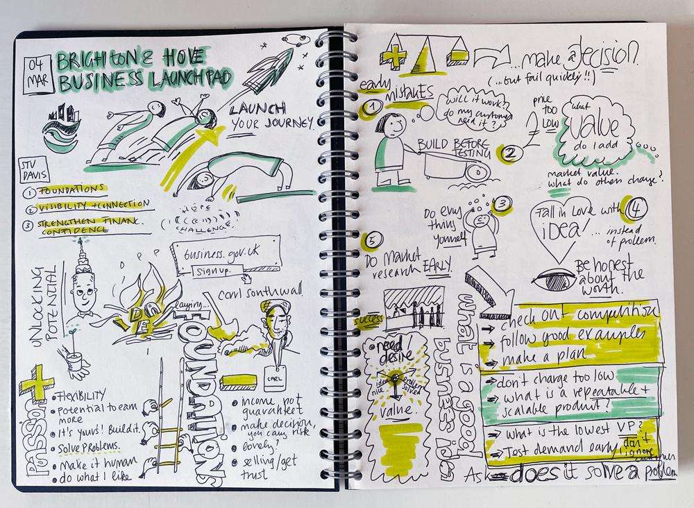 Sandra_Sraufer_Live_Sketching